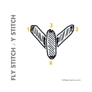 Step by step written instructions on how to do fly stitch