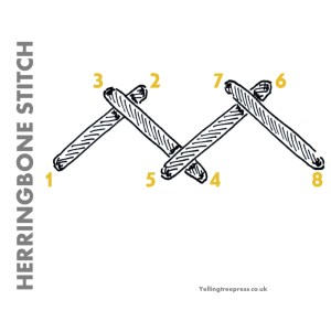 Step by step written instructions on how to do herringbone stitch