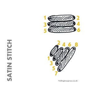Step by step written instructions on how to do satin stitch