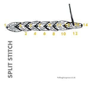 Step by step written instructions on how to do split stitch